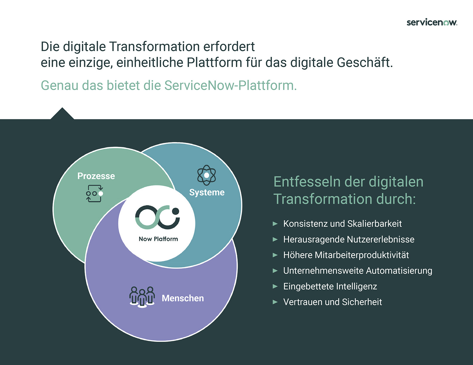 E-Book ServiceNow: Platform Reference Guide