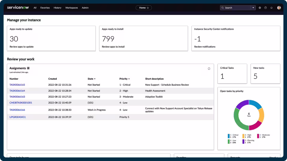 ServiceNow ITSM - von Usern als bestes IT-Service-Management-Tool 2023 bewertet ServiceNow ITSM - von Usern als bestes IT-Service-Management-Tool 2023 bewertet